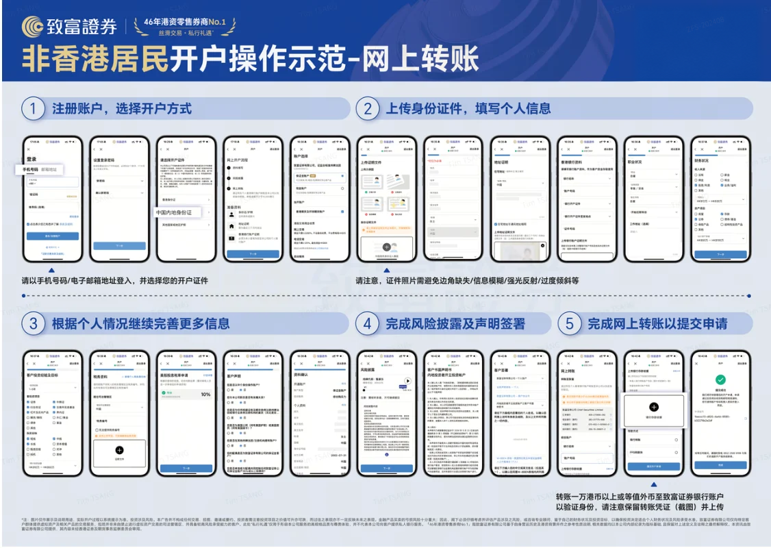 致富證券非香港居民網上轉帳開戶五步操作示意